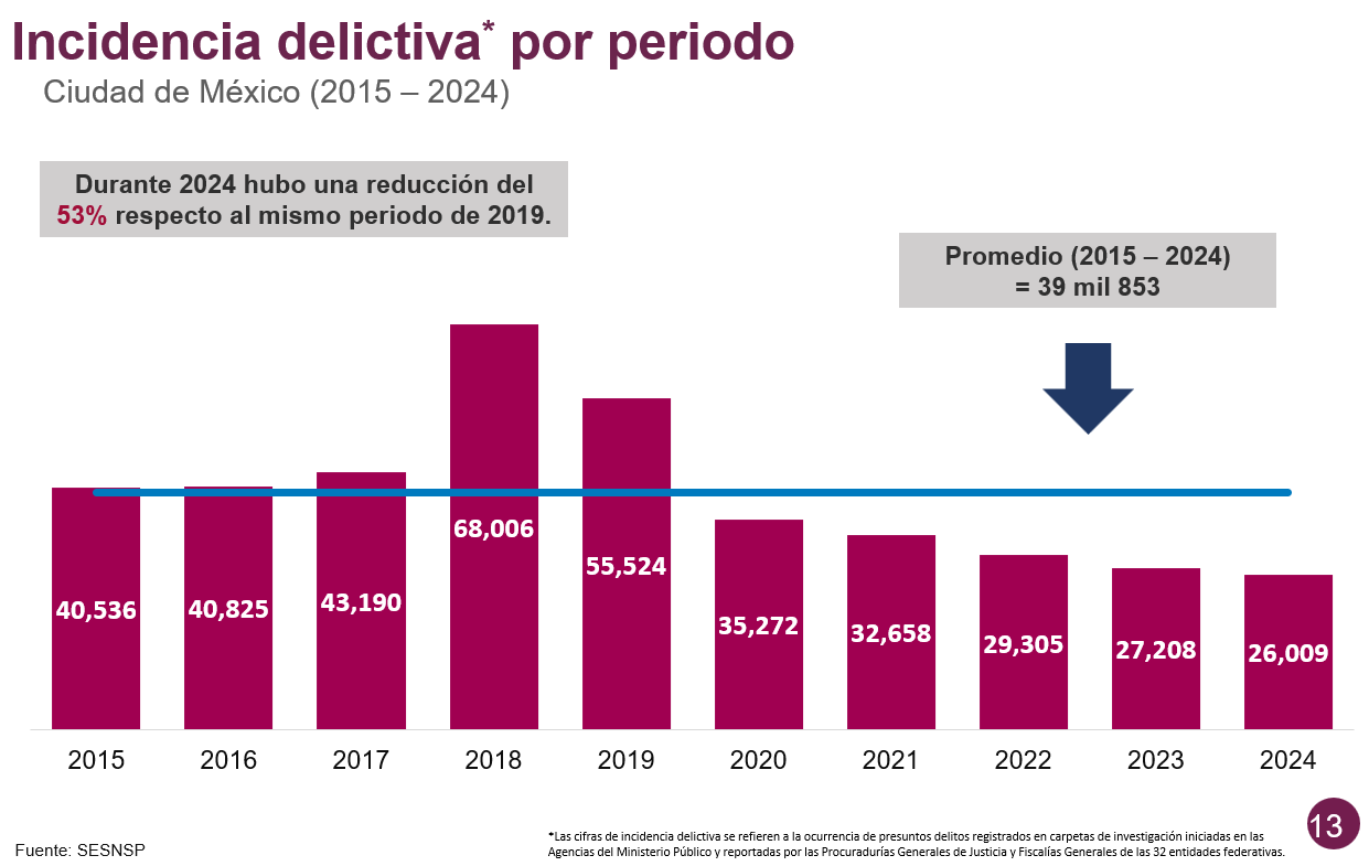 Descripción corta imagen